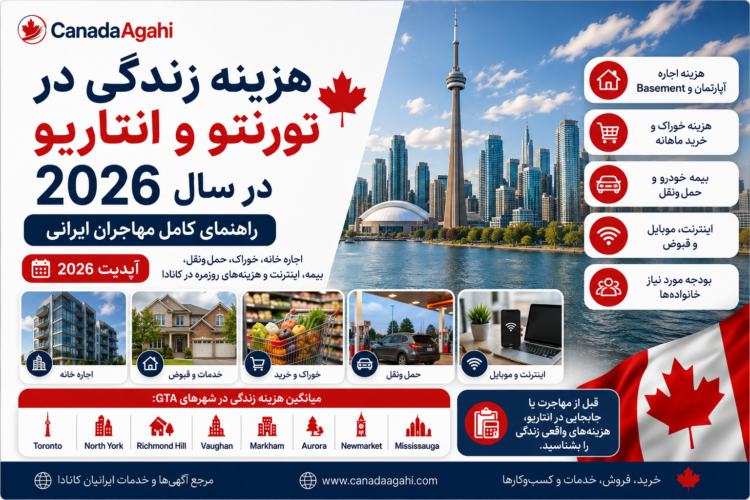 هزینه زندگی در تورنتو و انتاریو در سال 2026 | راهنمای کامل مهاجران